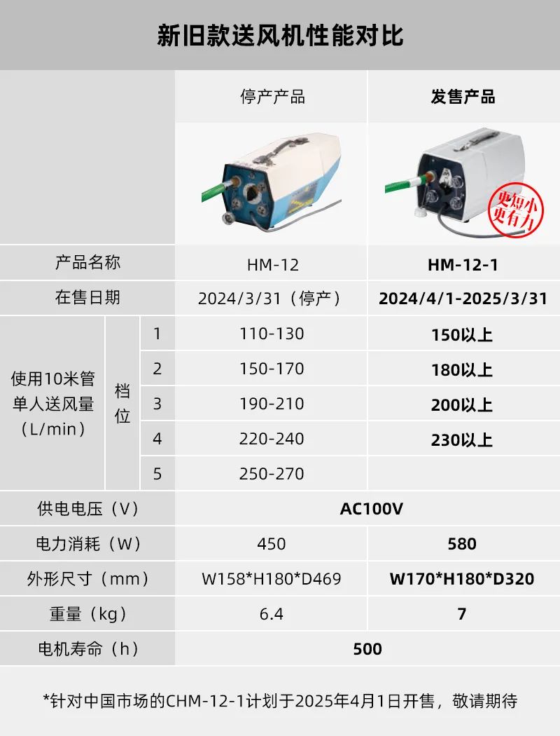 重松產(chǎn)品停產(chǎn)通知(圖1) 640 (1).jpg